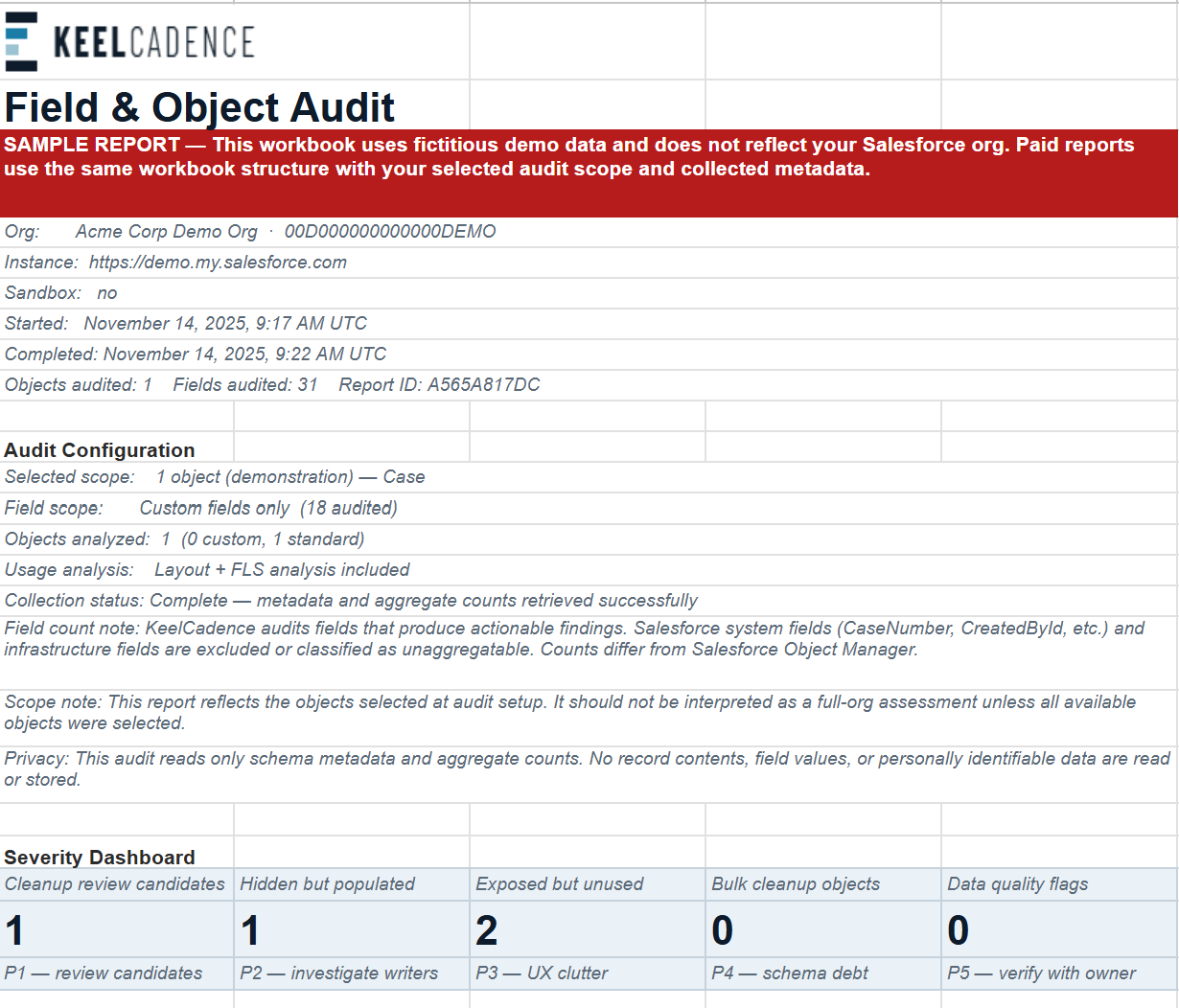 Sample KeelCadence Field & Object Audit workbook cover showing the KeelCadence logo, sample-report banner, severity dashboard, schema health score, and workbook tab row.